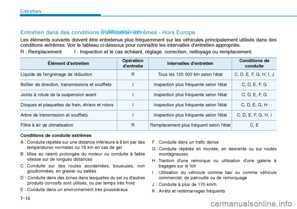 Hyundai Kona EV 2019  Manuel du propriétaire (in French) 7-14
Entretien
Entretien dans des conditions dutilisation extrêmes - Hors Europe
Les éléments suivants doivent être entretenus plus fréquemment sur les véhicules principalement utilisés dans d