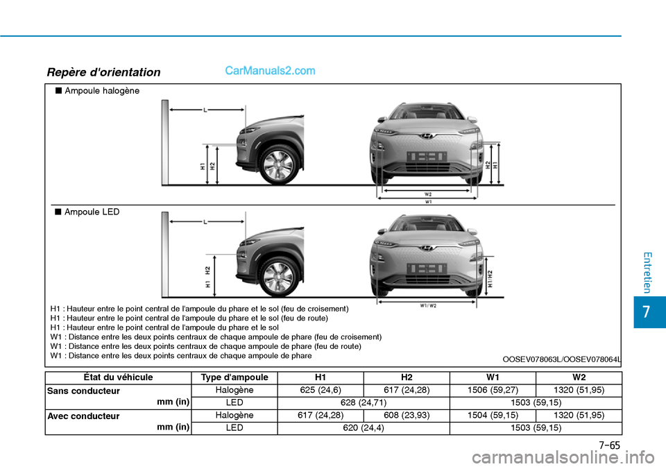 Hyundai Kona EV 2019  Manuel du propriétaire (in French) 7-65
7
Entretien
Repère dorientation 
État du véhicule Type dampoule H1 H2 W1 W2
Sans conducteur
mm (in)Halogène 625 (24,6) 617 (24,28) 1506 (59,27) 1320 (51,95)
LED 628 (24,71) 1503 (59,15)
Ave