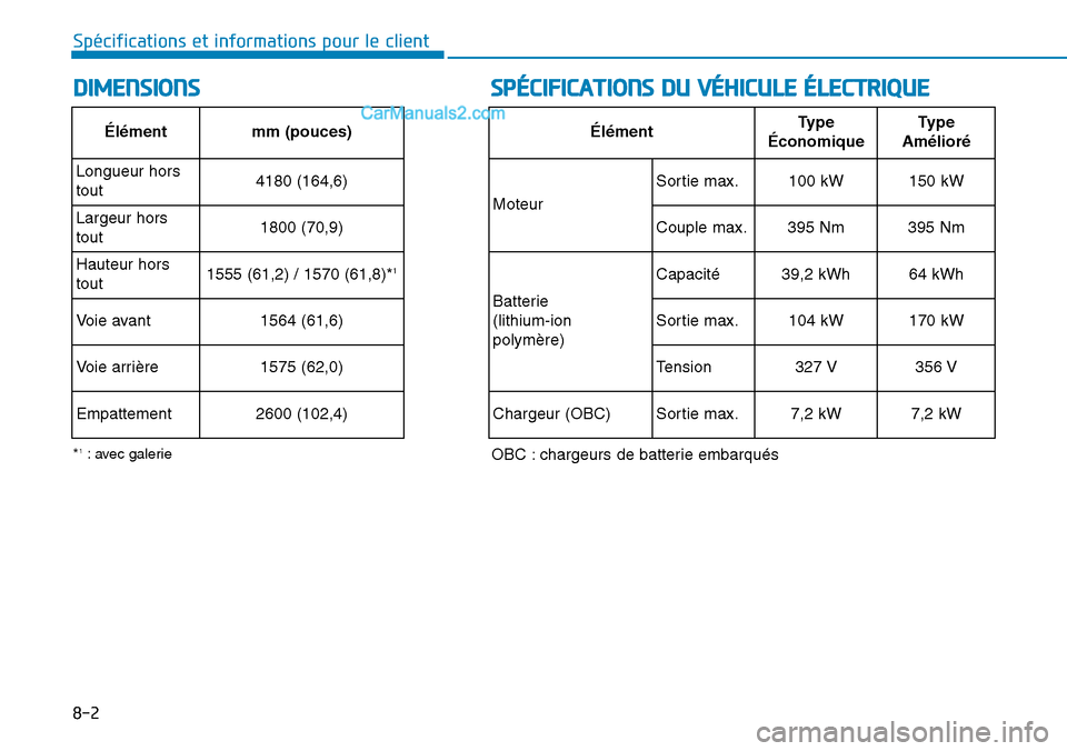 Hyundai Kona EV 2019 Manuel du propriétaire (in French) 8-2
Spécifications et informations pour le client
DIMENSIONSSPÉCIFICATIONS DU VÉHICULE ÉLECTRIQUE
Élémentmm (pouces)
Longueur hors
tout4180 (164,6)
Largeur hors
tout1800 (70,9)
Hauteur hors
tout Hyundai Kona EV 2019 Manuel du propriétaire (in French) 8-2
Spécifications et informations pour le client
DIMENSIONSSPÉCIFICATIONS DU VÉHICULE ÉLECTRIQUE
Élémentmm (pouces)
Longueur hors
tout4180 (164,6)
Largeur hors
tout1800 (70,9)
Hauteur hors
tout