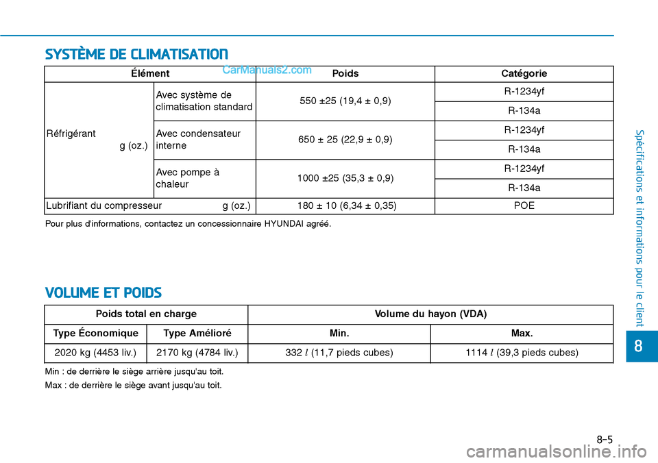 Hyundai Kona EV 2019  Manuel du propriétaire (in French) 8-5
8
Spécifications et informations pour le client
Min : de derrière le siège arrière jusquau toit.
Max : de derrière le siège avant jusquau toit.
VOLUME ET POIDS 
Poids total en chargeVolume