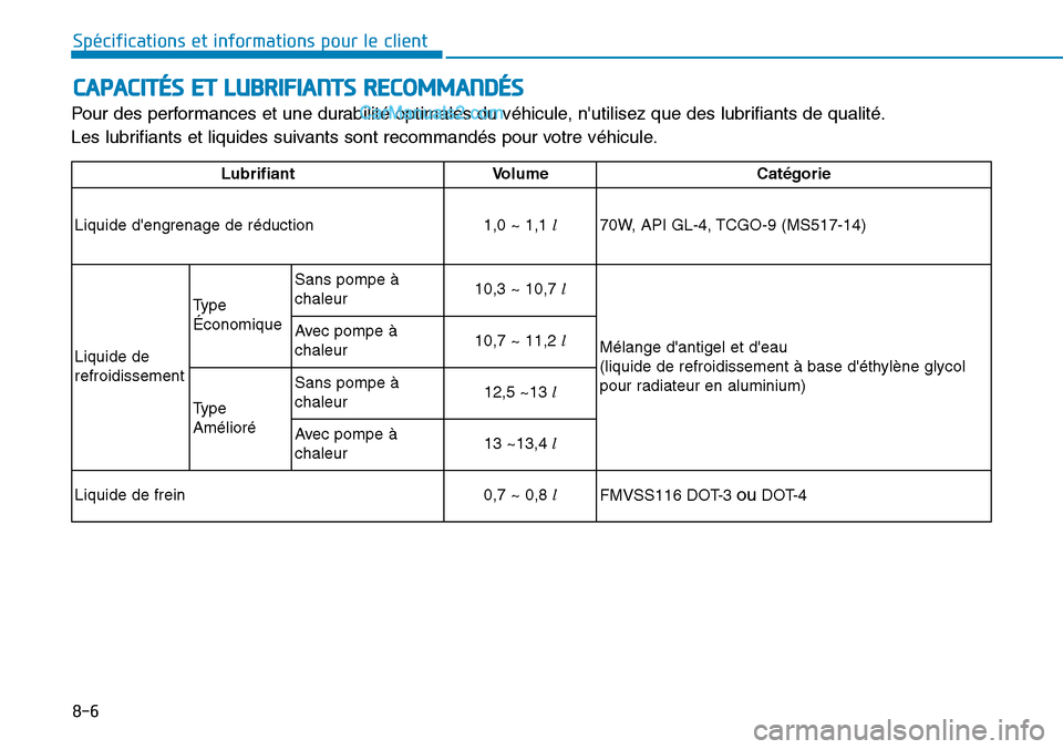 Hyundai Kona EV 2019  Manuel du propriétaire (in French) 8-6
Spécifications et informations pour le client
CAPACITÉS ET LUBRIFIANTS RECOMMANDÉS
Pour des performances et une durabilité optimales du véhicule, nutilisez que des lubrifiants de qualité.
L