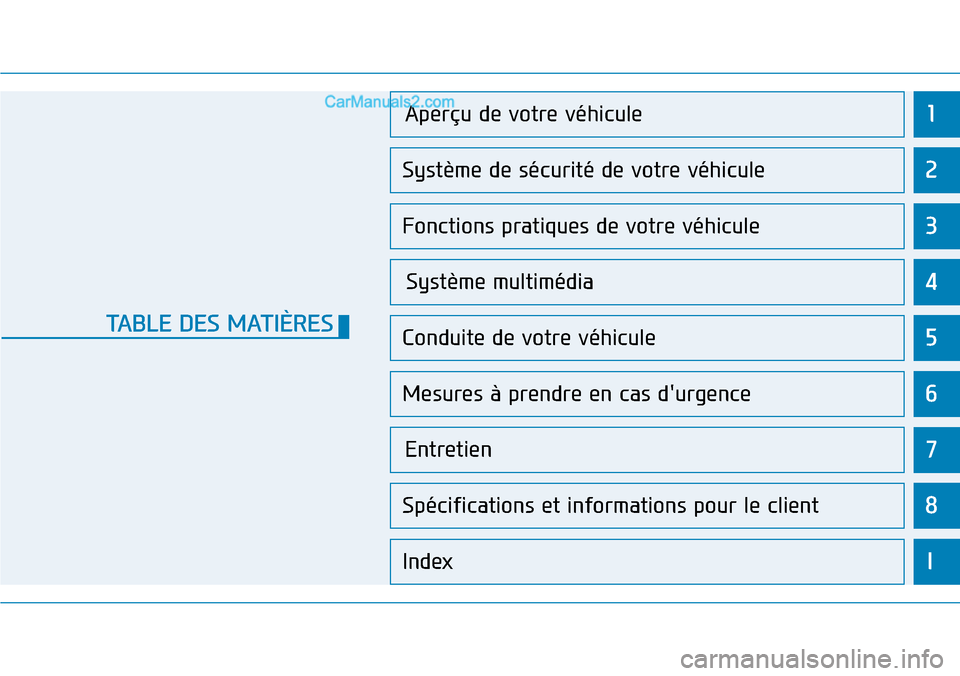 Hyundai Kona EV 2019  Manuel du propriétaire (in French) 1
2
3
4
5
6
7
8
I
Aperçu de votre véhicule
Système de sécurité de votre véhicule 
Fonctions pratiques de votre véhicule 
Système multimédia  
Conduite de votre véhicule
Mesures à prendre en