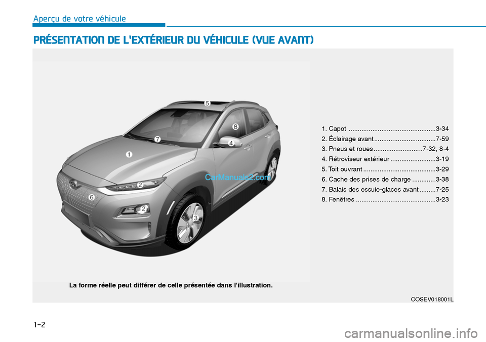 Hyundai Kona EV 2019 Manuel du propriétaire (in French) 1-2
PRÉSENTATION DE LEXTÉRIEUR DU VÉHICULE (VUE AVANT)
Aperçu de votre véhicule
OOSEV018001L
La forme réelle peut différer de celle présentée dans lillustration.1. Capot ................... Hyundai Kona EV 2019 Manuel du propriétaire (in French) 1-2
PRÉSENTATION DE LEXTÉRIEUR DU VÉHICULE (VUE AVANT)
Aperçu de votre véhicule
OOSEV018001L
La forme réelle peut différer de celle présentée dans lillustration.1. Capot ...................