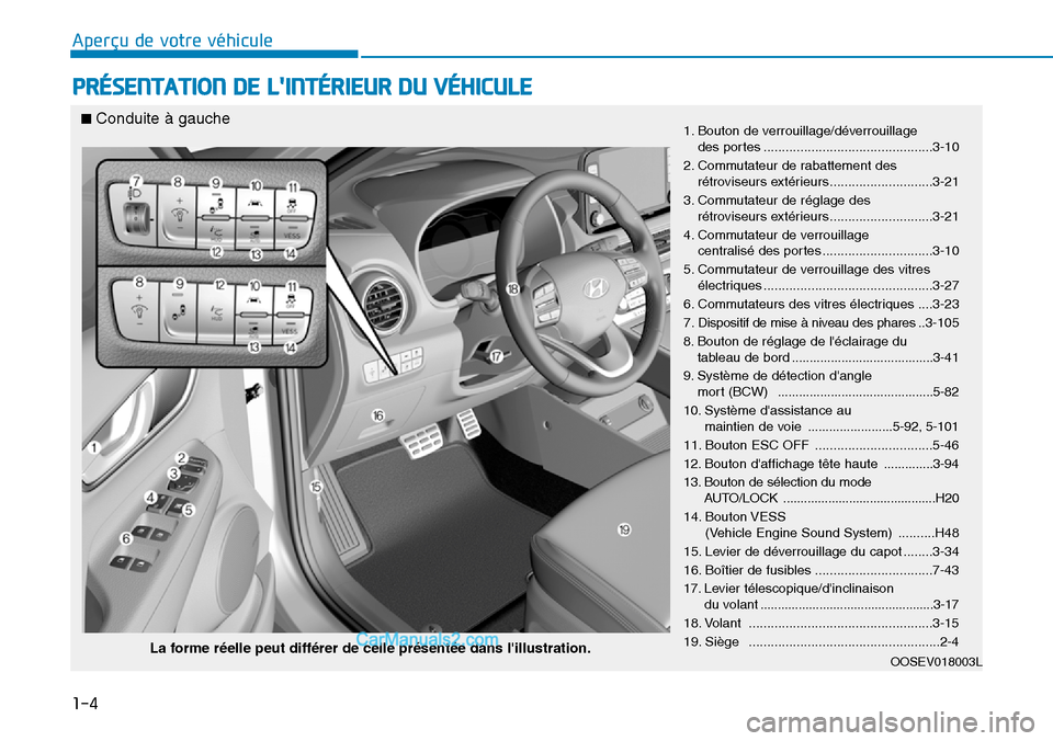 Hyundai Kona EV 2019  Manuel du propriétaire (in French) 1-4
Aperçu de votre véhicule
PRÉSENTATION DE LINTÉRIEUR DU VÉHICULE
1. Bouton de verrouillage/déverrouillage 
des portes ..............................................3-10
2. Commutateur de rab
