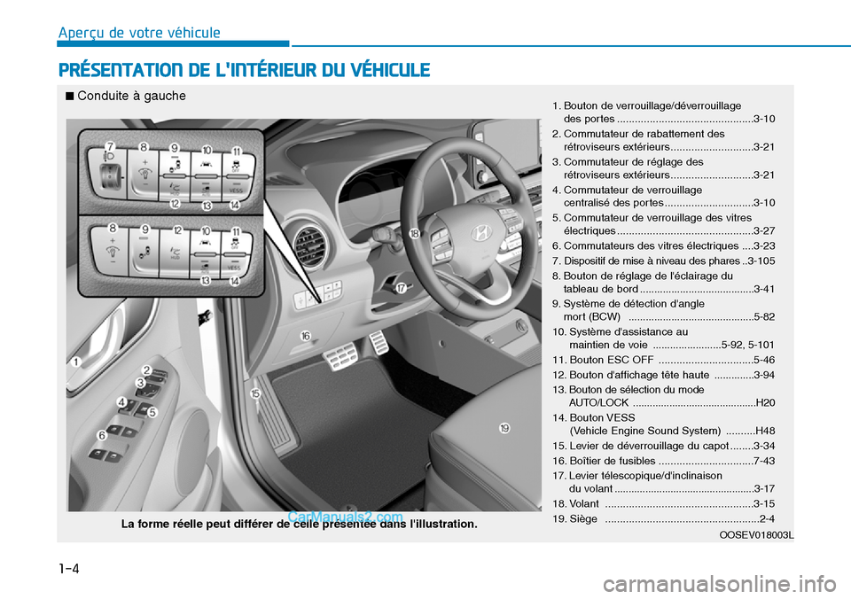 Hyundai Kona EV 2019 Manuel du propriétaire (in French) 1-4
Aperçu de votre véhicule
PRÉSENTATION DE LINTÉRIEUR DU VÉHICULE
1. Bouton de verrouillage/déverrouillage
des portes ..............................................3-10
2. Commutateur de rab Hyundai Kona EV 2019 Manuel du propriétaire (in French) 1-4
Aperçu de votre véhicule
PRÉSENTATION DE LINTÉRIEUR DU VÉHICULE
1. Bouton de verrouillage/déverrouillage
des portes ..............................................3-10
2. Commutateur de rab