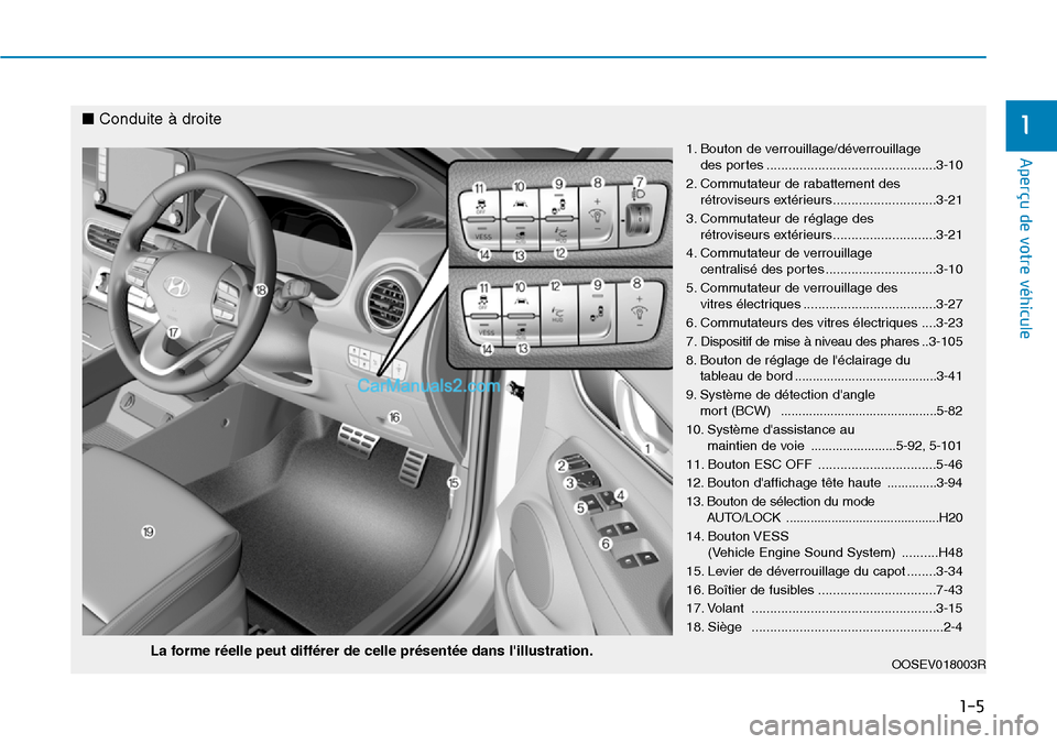 Hyundai Kona EV 2019 Manuel du propriétaire (in French) 1-5
Aperçu de votre véhicule
1
1. Bouton de verrouillage/déverrouillage
des portes ..............................................3-10
2. Commutateur de rabattement des
rétroviseurs extérieurs . Hyundai Kona EV 2019 Manuel du propriétaire (in French) 1-5
Aperçu de votre véhicule
1
1. Bouton de verrouillage/déverrouillage
des portes ..............................................3-10
2. Commutateur de rabattement des
rétroviseurs extérieurs .