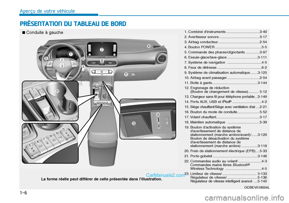 Hyundai Kona EV 2019 Manuel du propriétaire (in French) 1-6
Aperçu de votre véhicule
PRÉSENTATION DU TABLEAU DE BORD
La forme réelle peut différer de celle présentée dans lillustration. ■
Conduite à gauche1. Combiné dinstruments .............. Hyundai Kona EV 2019 Manuel du propriétaire (in French) 1-6
Aperçu de votre véhicule
PRÉSENTATION DU TABLEAU DE BORD
La forme réelle peut différer de celle présentée dans lillustration. ■
Conduite à gauche1. Combiné dinstruments ..............