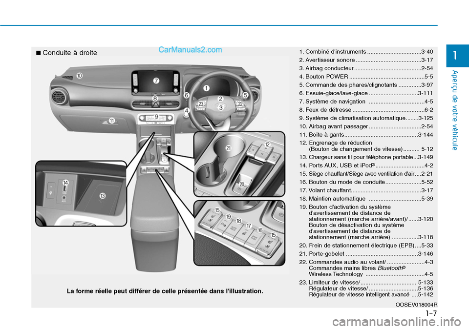 Hyundai Kona EV 2019  Manuel du propriétaire (in French) 1-7
Aperçu de votre véhicule
1
La forme réelle peut différer de celle présentée dans lillustration. ■
Conduite à droite1. Combiné dinstruments .................................3-40
2. Aver