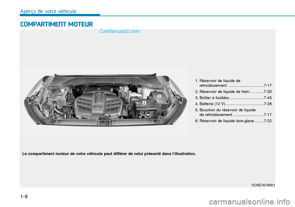 Hyundai Kona EV 2019 Manuel du propriétaire (in French) COMPARTIMENT MOTEUR
1. Réservoir de liquide de
refroidissement .................................7-17
2. Réservoir de liquide de frein .............7-20
3. Boîtier à fusibles ..................... Hyundai Kona EV 2019 Manuel du propriétaire (in French) COMPARTIMENT MOTEUR
1. Réservoir de liquide de
refroidissement .................................7-17
2. Réservoir de liquide de frein .............7-20
3. Boîtier à fusibles .....................