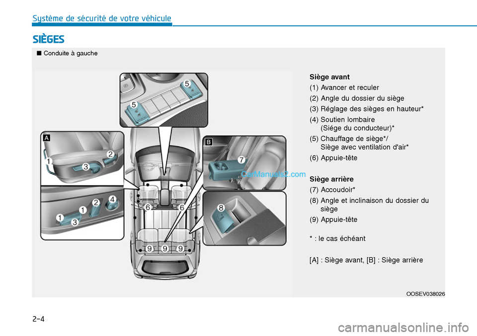 Hyundai Kona EV 2019 Manuel du propriétaire (in French) 2-4
Système de sécurité de votre véhicule
SIÈGES
OOSEV038026
Siège avant
(1) Avancer et reculer
(2) Angle du dossier du siège
(3) Réglage des sièges en hauteur*
(4) Soutien lombaire
(Siég Hyundai Kona EV 2019 Manuel du propriétaire (in French) 2-4
Système de sécurité de votre véhicule
SIÈGES
OOSEV038026
Siège avant
(1) Avancer et reculer
(2) Angle du dossier du siège
(3) Réglage des sièges en hauteur*
(4) Soutien lombaire
(Siég