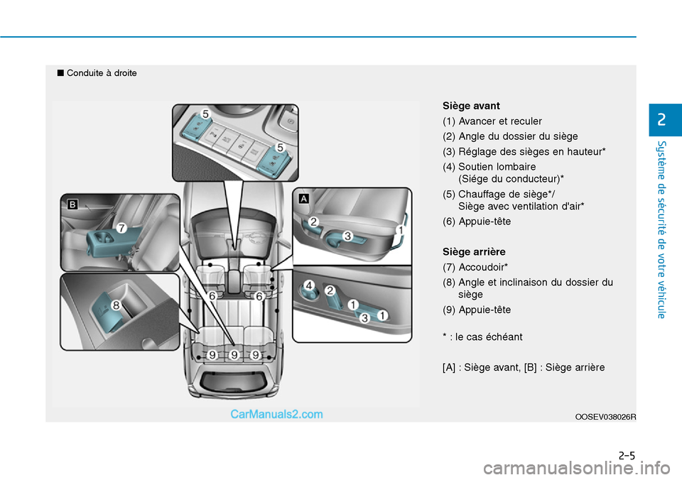 Hyundai Kona EV 2019 Manuel du propriétaire (in French) 2-5
Système de sécurité de votre véhicule
2
OOSEV038026R
Siège avant
(1) Avancer et reculer
(2) Angle du dossier du siège
(3) Réglage des sièges en hauteur*
(4) Soutien lombaire
(Siége du Hyundai Kona EV 2019 Manuel du propriétaire (in French) 2-5
Système de sécurité de votre véhicule
2
OOSEV038026R
Siège avant
(1) Avancer et reculer
(2) Angle du dossier du siège
(3) Réglage des sièges en hauteur*
(4) Soutien lombaire
(Siége du