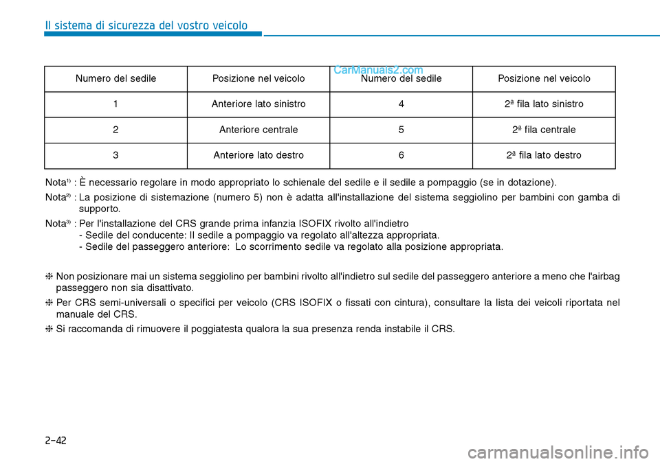 Hyundai Kona EV 2019 Manuale del proprietario (in Italian) 2-42
Il sistema di sicurezza del vostro veicolo
Nota1): È necessario regolare in modo appropriato lo schienale del sedile e il sedile a pompaggio (se in dotazione).
Nota
2): La posizione di sistemazi Hyundai Kona EV 2019 Manuale del proprietario (in Italian) 2-42
Il sistema di sicurezza del vostro veicolo
Nota1): È necessario regolare in modo appropriato lo schienale del sedile e il sedile a pompaggio (se in dotazione).
Nota
2): La posizione di sistemazi