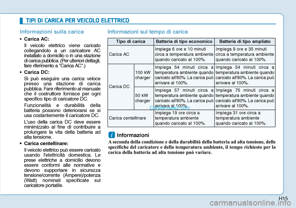 Hyundai Kona EV 2019 Manuale del proprietario (in Italian) H15
Informazioni sulla carica
•Carica AC:
Il veicolo elettrico viene caricato
collegandolo a un caricatore AC
installato a domicilio o in una stazione
di carica pubblica. (Per ulteriori dettagli,
fa Hyundai Kona EV 2019 Manuale del proprietario (in Italian) H15
Informazioni sulla carica
•Carica AC:
Il veicolo elettrico viene caricato
collegandolo a un caricatore AC
installato a domicilio o in una stazione
di carica pubblica. (Per ulteriori dettagli,
fa