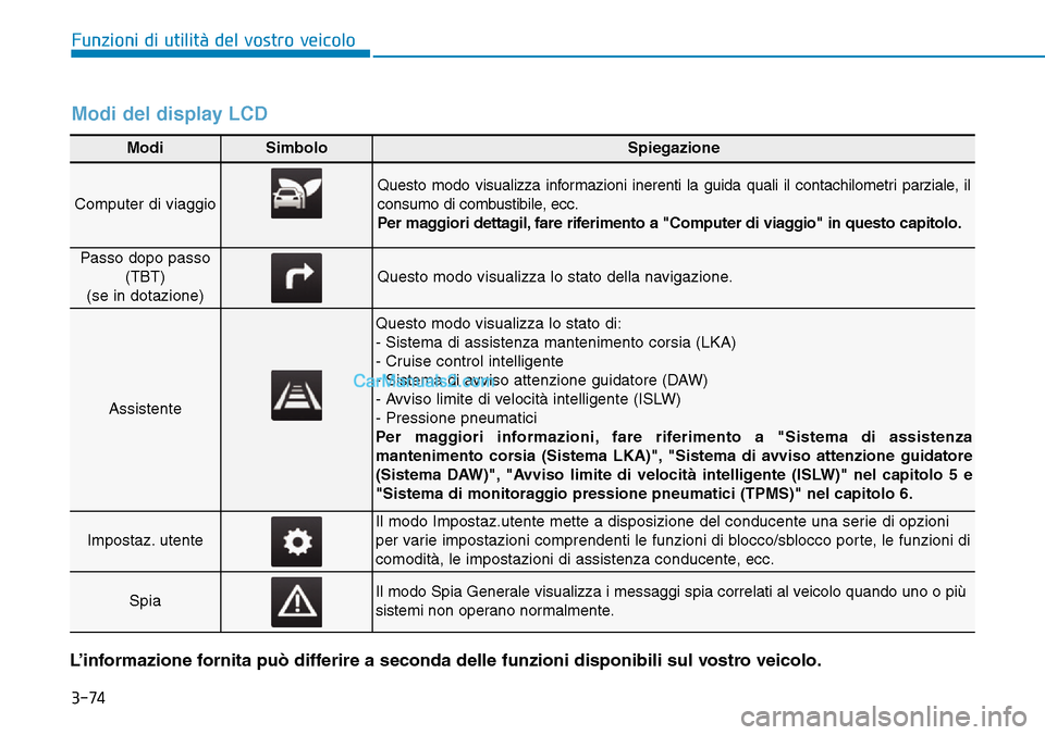 Hyundai Kona EV 2019 Manuale del proprietario (in Italian) 3-74
Funzioni di utilità del vostro veicolo
Modi SimboloSpiegazione
Computer di viaggio
Questo modo visualizza informazioni inerenti la guida quali il contachilometri parziale, il
consumo di combusti Hyundai Kona EV 2019 Manuale del proprietario (in Italian) 3-74
Funzioni di utilità del vostro veicolo
Modi SimboloSpiegazione
Computer di viaggio
Questo modo visualizza informazioni inerenti la guida quali il contachilometri parziale, il
consumo di combusti