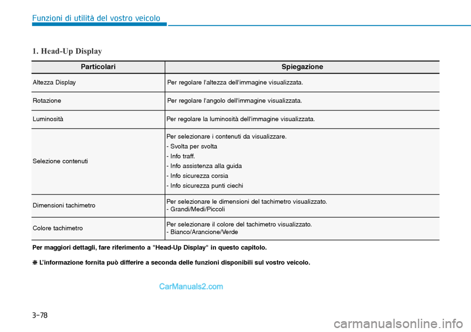 Hyundai Kona EV 2019 Manuale del proprietario (in Italian) 3-78
Funzioni di utilità del vostro veicolo
ParticolariSpiegazione
Altezza DisplayPer regolare laltezza dellimmagine visualizzata.
RotazionePer regolare langolo dellimmagine visualizzata.
Luminos Hyundai Kona EV 2019 Manuale del proprietario (in Italian) 3-78
Funzioni di utilità del vostro veicolo
ParticolariSpiegazione
Altezza DisplayPer regolare laltezza dellimmagine visualizzata.
RotazionePer regolare langolo dellimmagine visualizzata.
Luminos