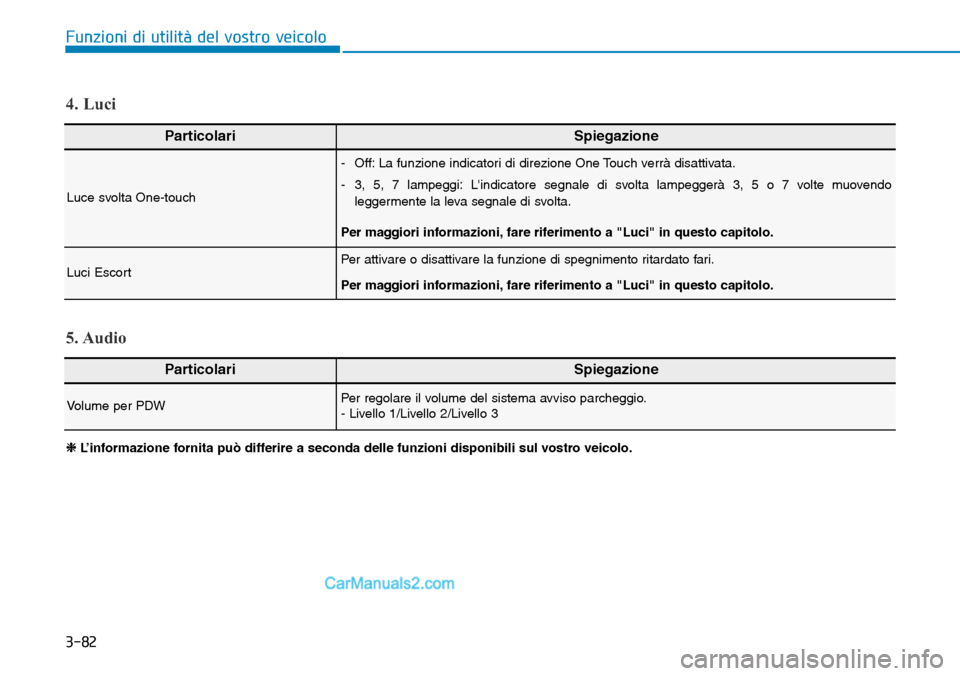 Hyundai Kona EV 2019  Manuale del proprietario (in Italian) 3-82
Funzioni di utilità del vostro veicolo
ParticolariSpiegazione
Luce svolta One-touch
- Off: La funzione indicatori di direzione One Touch verrà disattivata.
- 3, 5, 7 lampeggi: Lindicatore segn