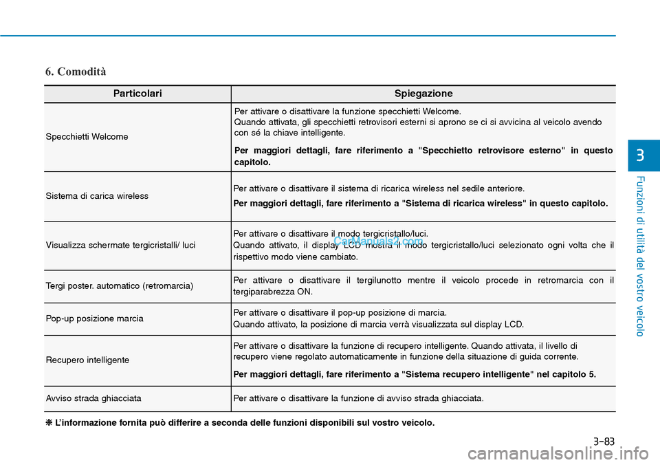 Hyundai Kona EV 2019  Manuale del proprietario (in Italian) 3-83
Funzioni di utilità del vostro veicolo
3
ParticolariSpiegazione
Specchietti Welcome
Per attivare o disattivare la funzione specchietti Welcome.
Quando attivata, gli specchietti retrovisori ester