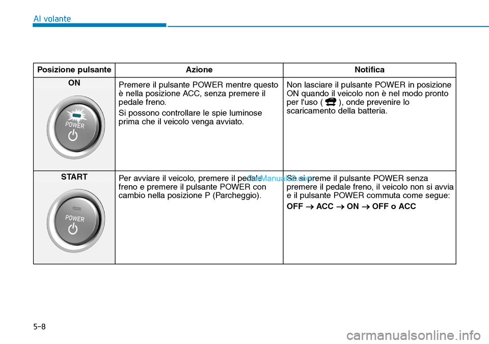 Hyundai Kona EV 2019  Manuale del proprietario (in Italian) 5-8
Al volante
Posizione pulsante Azione Notifica
ON 
Premere il pulsante POWER mentre questo
è nella posizione ACC, senza premere il
pedale freno.
Si possono controllare le spie luminose
prima che i