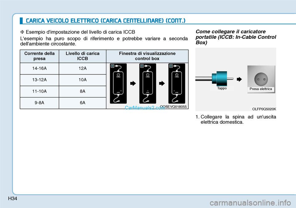 Hyundai Kona EV 2019  Manuale del proprietario (in Italian) H34
CARICA VEICOLO ELETTRICO (CARICA CENTELLINARE) (CONT.)
Come collegare il caricatore
portatile (ICCB: In-Cable Control
Box)
1. Collegare la spina ad unuscita
elettrica domestica.
OLFP0Q5020K
Tappo