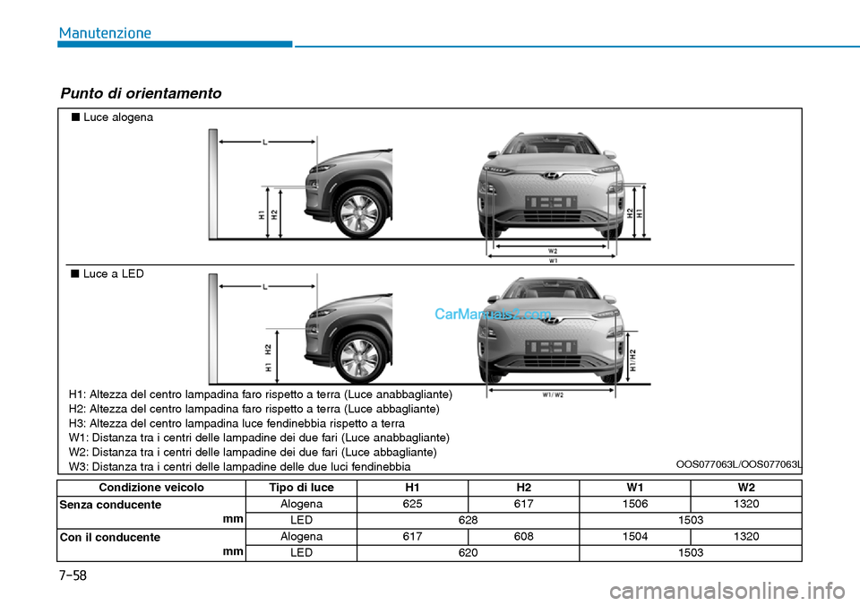 Hyundai Kona EV 2019  Manuale del proprietario (in Italian) 7-58
Manutenzione
Punto di orientamento
■Luce alogena
■Luce a LED
OOS077063L/OOS077063L
H1: Altezza del centro lampadina faro rispetto a terra (Luce anabbagliante)
H2: Altezza del centro lampadina