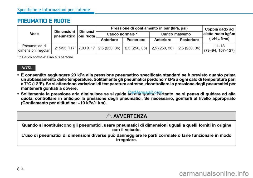 Hyundai Kona EV 2019 Manuale del proprietario (in Italian) 8-4
Specifiche e Informazioni per lutente
PNEUMATICI E RUOTE
VoceDimensioni
pneumaticoDimensi
oni ruotaPressione di gonfiamento in bar (kPa, psi)
Coppia dado ad
alette ruota kgf·m
(lbf·ft, N•m) C Hyundai Kona EV 2019 Manuale del proprietario (in Italian) 8-4
Specifiche e Informazioni per lutente
PNEUMATICI E RUOTE
VoceDimensioni
pneumaticoDimensi
oni ruotaPressione di gonfiamento in bar (kPa, psi)
Coppia dado ad
alette ruota kgf·m
(lbf·ft, N•m) C
