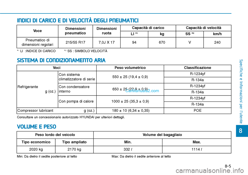 Hyundai Kona EV 2019 Manuale del proprietario (in Italian) 8-5
8
Specifiche e Informazioni per lutente
INDICI DI CARICO E DI VELOCITÀ DEGLI PNEUMATICI
Min: Da dietro il sedile posteriore al tetto Max: Da dietro il sedile anteriore al tetto
VOLUME E PESO
Pes Hyundai Kona EV 2019 Manuale del proprietario (in Italian) 8-5
8
Specifiche e Informazioni per lutente
INDICI DI CARICO E DI VELOCITÀ DEGLI PNEUMATICI
Min: Da dietro il sedile posteriore al tetto Max: Da dietro il sedile anteriore al tetto
VOLUME E PESO
Pes