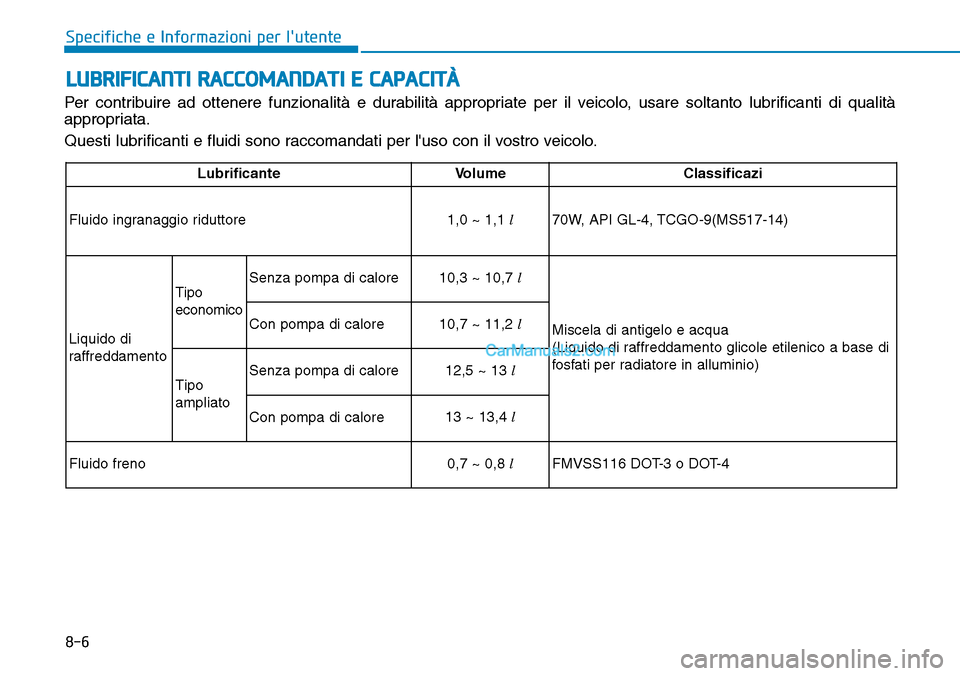Hyundai Kona EV 2019 Manuale del proprietario (in Italian) 8-6
Specifiche e Informazioni per lutente
LUBRIFICANTI RACCOMANDATI E CAPACITÀ
Per contribuire ad ottenere funzionalità e durabilità appropriate per il veicolo, usare soltanto lubrificanti di qual Hyundai Kona EV 2019 Manuale del proprietario (in Italian) 8-6
Specifiche e Informazioni per lutente
LUBRIFICANTI RACCOMANDATI E CAPACITÀ
Per contribuire ad ottenere funzionalità e durabilità appropriate per il veicolo, usare soltanto lubrificanti di qual