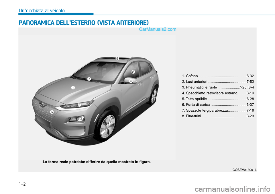 Hyundai Kona EV 2019  Manuale del proprietario (in Italian) 1-2
PANORAMICA DELLESTERNO (VISTA ANTERIORE)
Unocchiata al veicolo
OOSEV018001L
La forma reale potrebbe differire da quella mostrata in figura.1. Cofano .............................................