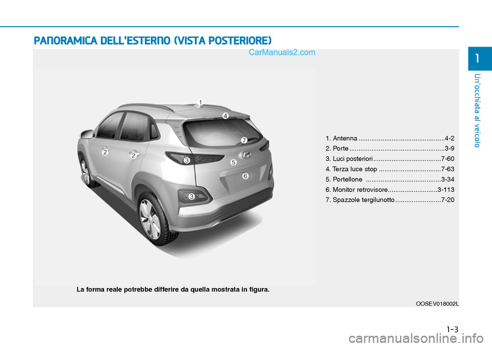 Hyundai Kona EV 2019  Manuale del proprietario (in Italian) 1. Antenna ...............................................4-2
2. Porte ....................................................3-9
3. Luci posteriori.....................................7-60
4. Terza luce