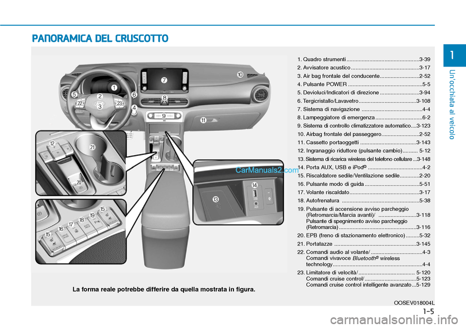 Hyundai Kona EV 2019  Manuale del proprietario (in Italian) PANORAMICA DEL CRUSCOTTO
La forma reale potrebbe differire da quella mostrata in figura.
OOSEV018004L
1-5
Unocchiata al veicolo
11. Quadro strumenti ................................................3-