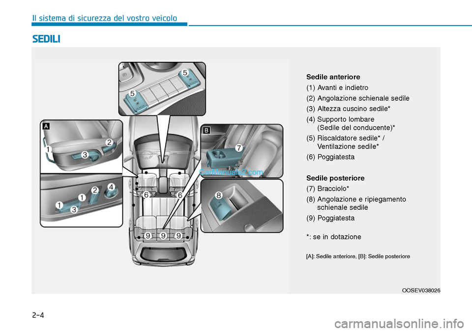 Hyundai Kona EV 2019  Manuale del proprietario (in Italian) 2-4
SEDILI
Il sistema di sicurezza del vostro veicolo
OOSEV038026
Sedile anteriore
(1) Avanti e indietro
(2) Angolazione schienale sedile
(3) Altezza cuscino sedile*
(4) Supporto lombare 
(Sedile del 