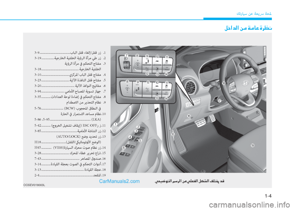 Hyundai Kona EV 2019  دليل المالك 1-4
ﻚﺗرﺎﻴﺳ ﻦﻋ ﺔﻌﻳﴎ ﺔﺤﳌ
3-9 ....................................بﺎﺒﻟا ﻞﻔﻗ ءﺎﻐﻟإ/ﻞﻔﻗ رز  .1
3-19
 ............... ﺔﻴﺟرﺎﺨﻟا ﺔﻴ