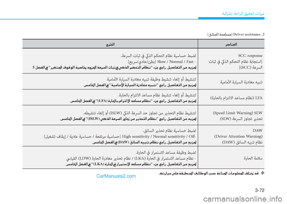 Hyundai Kona EV 2019  دليل المالك 3-72
ﺔﺒﻛﺮﳌﺎﺑ ﺔﺣاﺮﻟا ﻖﻴﻘﺤﺗ تاﺰﻴﻣ
�h�s�@�Á�¥�¸�? �^�h�p�¸�?
SCC response 
 تﺎﺒﺛ ﰲ كيﺬﻟا ﻢﻜﺤﺘﻟا مﺎﻈﻧ ﺔﺑﺎﺠﺘﺳا]
