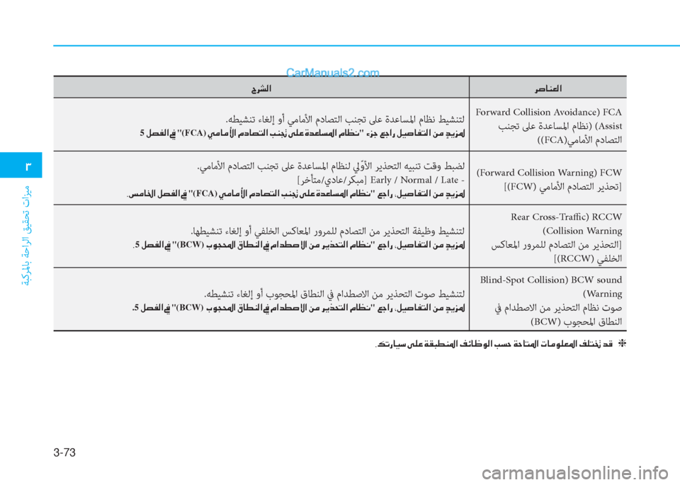 Hyundai Kona EV 2019  دليل المالك 3-73
�1
ﺔﺒﻛﺮﳌﺎﺑ ﺔﺣاﺮﻟا ﻖﻴﻘﺤﺗ تاﺰﻴﻣ
�h�s�@�Á�¥�¸�? �^�h�p�¸�?
 Forward Collision Avoidance)   FCA
 ﺐﻨﺠﺗ ﲆﻋ ةﺪﻋﺎﺴﳌا مﺎﻈﻧ) (As