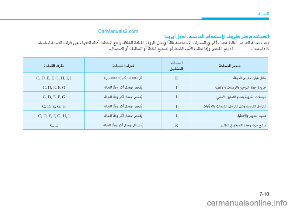 Hyundai Kona EV 2019  دليل المالك 7-10
ﺔﻧﺎﻴﺼﻟا
�@�G�È�g�È�A��»�È�d�¸��+��Ï�Ë�k�@�±�¸�?��¿�?�d�`�L�k�Ù�?��¯�È�h� ��º� ��
.ﺔﺒﺳﺎﻨﳌا ﺔﻧﺎﻴﺼﻟا تاﱰﻓ ﲆﻋ فﺮﻌﺘﻠﻟ