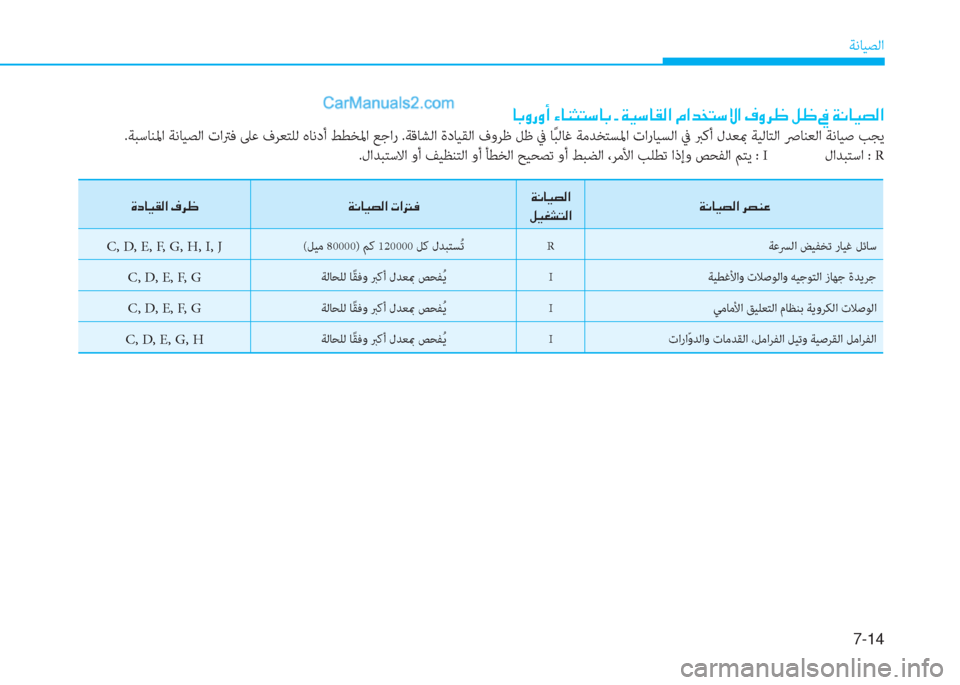 Hyundai Kona EV 2019  دليل المالك 7-14
ﺔﻧﺎﻴﺼﻟا
�Î�c�@�Ë�±�¸�?��¯�h�  �Ï�À�@�Ë�t�¸�?��N�?��¬��Ï�À�@�Ë�t�¸�?
�º�Ë�©�p�L�¸�?�Ï�À�@�Ë�t�¸�?��h�t�Á�¤
C, D, E, F, G, H, I, J(ﻞﻴﻣ 80000) ﻢﻛ