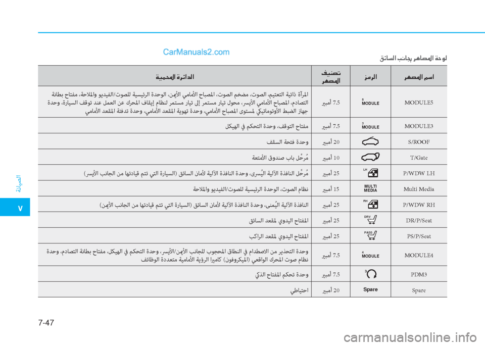 Hyundai Kona EV 2019  دليل المالك �5
ﺔﻧﺎﻴﺼﻟا
7-47
�Ï�Ë�½��?��Î�h�Ó�?�d�¸�?��®�Ë�Á�t�K
�h�Å�t�›�?�j�