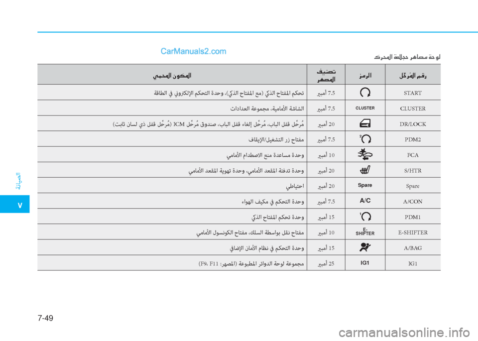 Hyundai Kona EV 2019  دليل المالك �5
ﺔﻧﺎﻴﺼﻟا
7-49
�Ì�½��?��Ã�É�µ�›�?�®�Ë�Á�t�K�
�h�Å�t�›�?�j�¼�h�¸�? �º �í�W�h �