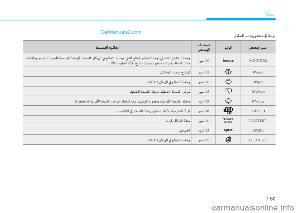 Hyundai Kona EV 2019  دليل المالك 7-50
ﺔﻧﺎﻴﺼﻟا
�Ï�Ë�½��?��Î�h�Ó�?�d�¸�?��®�Ë�Á�t�K
�h�Å�t�›�?�j�