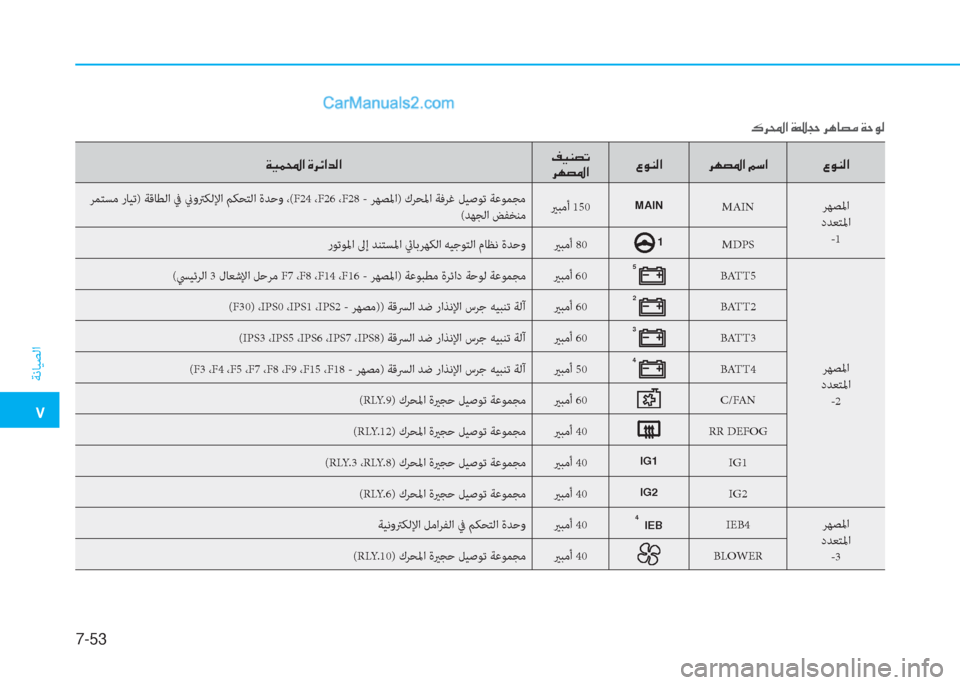 Hyundai Kona EV 2019  دليل المالك �5
ﺔﻧﺎﻴﺼﻟا
7-53
�Ï�Ë�½��?��Î�h�Ó�?�d�¸�?��®�Ë�Á�t�K
�h�Å�t�›�?�§�É�Á�¸�? �h�Å�t�›�?��¾�k�? �§�É�Á�¸�?
 ﺮﻤﺘﺴﻣ رﺎﻴﺗ) ﺔﻗﺎﻄﻟا ﰲ ني
