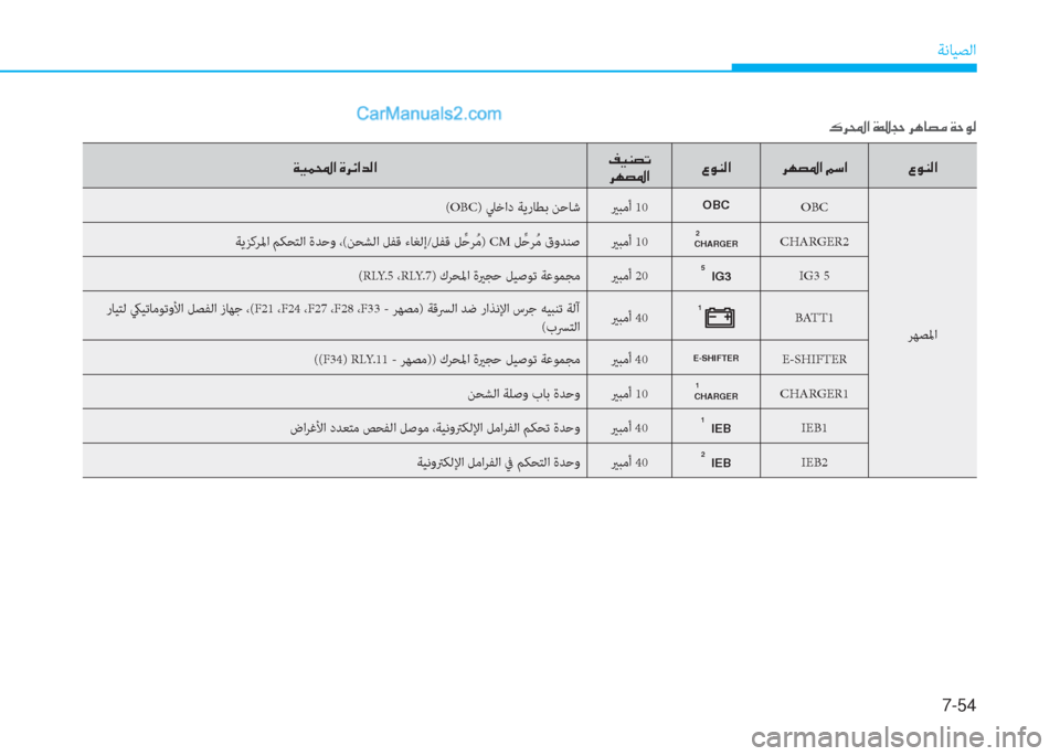 Hyundai Kona EV 2019  دليل المالك 7-54
ﺔﻧﺎﻴﺼﻟا
�Ï�Ë�½��?��Î�h�Ó�?�d�¸�?��®�Ë�Á�t�K
�h�Å�t�›�?�§�É�Á�¸�? �h�Å�t�›�?��¾�k�? �§�É�Á�¸�?
(OBC) ﲇﺧاد ﺔﻳرﺎﻄﺑ ﻦﺣﺎﺷ يرﺒﻣأ
