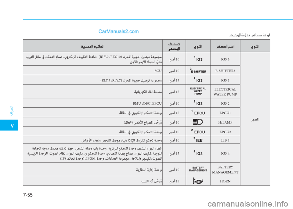 Hyundai Kona EV 2019  دليل المالك �5
ﺔﻧﺎﻴﺼﻟا
7-55
�Ï�Ë�½��?��Î�h�Ó�?�d�¸�?��®�Ë�Á�t�K
�h�Å�t�›�?�§�É�Á�¸�? �h�Å�t�›�?��¾�k�? �§�É�Á�¸�?
 ﺪﻳﱪﺘﻟا ﻞﺋﺎﺳ ﰲ ﻢﻜﺤﺘﻟا م
