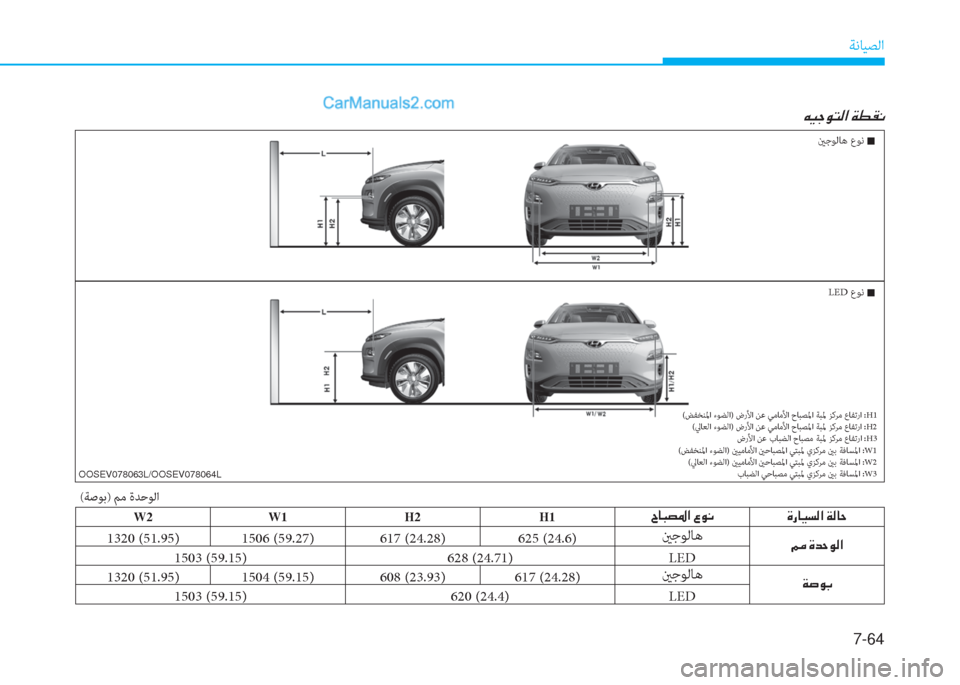 Hyundai Kona EV 2019  دليل المالك 7-64
ﺔﻧﺎﻴﺼﻟا
�Æ�Ë�S�É�L�¸�?��Ï�î�±�À
(ﺔﺻﻮﺑ) ﻢﻣ ةﺪﺣﻮﻟا
(ﺾﻔﺨﻨﳌا ءﻮﻀﻟا) ضرﻷا ﻦﻋ ﻲﻣﺎﻣﻷا حﺎﺒﺼﳌا ﺔﺒﳌ ﺰﻛ