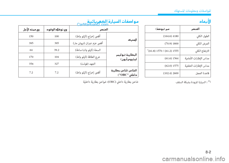 Hyundai Kona EV 2019  دليل المالك 8-2
 ﻚﻠﻬﺘﺴﳌا تﺎﻣﻮﻠﻌﻣو تﺎﻔﺻاﻮﳌا
�c�@�¥�G�Û�? �Ï�Ë�Ó�@�G�h�Å�µ�¸�?��Î�g�@�Ë�l�¸�?��N�@�­�s�?�É�¼
(�Ï�s�É�G)�¾�¼ �h�t�Á�¥�¸�?
(164.6) 4180 