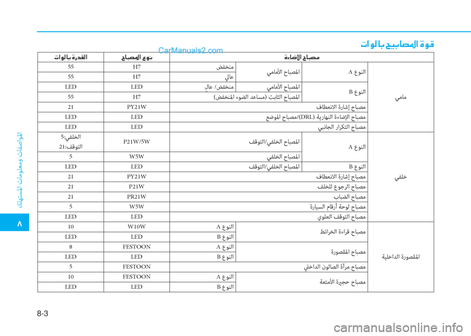 Hyundai Kona EV 2019  دليل المالك 8-3
�6
 ﻚﻠﻬﺘﺴﳌا تﺎﻣﻮﻠﻌﻣو تﺎﻔﺻاﻮﳌا
�N�?�É�¸�@�G��Z�Ë�G�@�t�›�?��Î�É�°
�N�?�