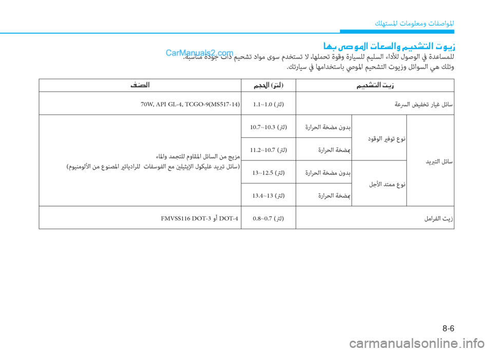 Hyundai Kona EV 2019  دليل المالك 8-6
 ﻚﻠﻬﺘﺴﳌا تﺎﻣﻮﻠﻌﻣو تﺎﻔﺻاﻮﳌا
�@�Å�G��Ð�s�É�›�?��N�@�¥�l�¸�?�È��¾�Ë�X�p�L�¸�?��N�É�Ê�i
.ﺔﺒﺳﺎﻨﻣ ةدﻮﺟ تاذ ﻢﻴﺤﺸﺗ 