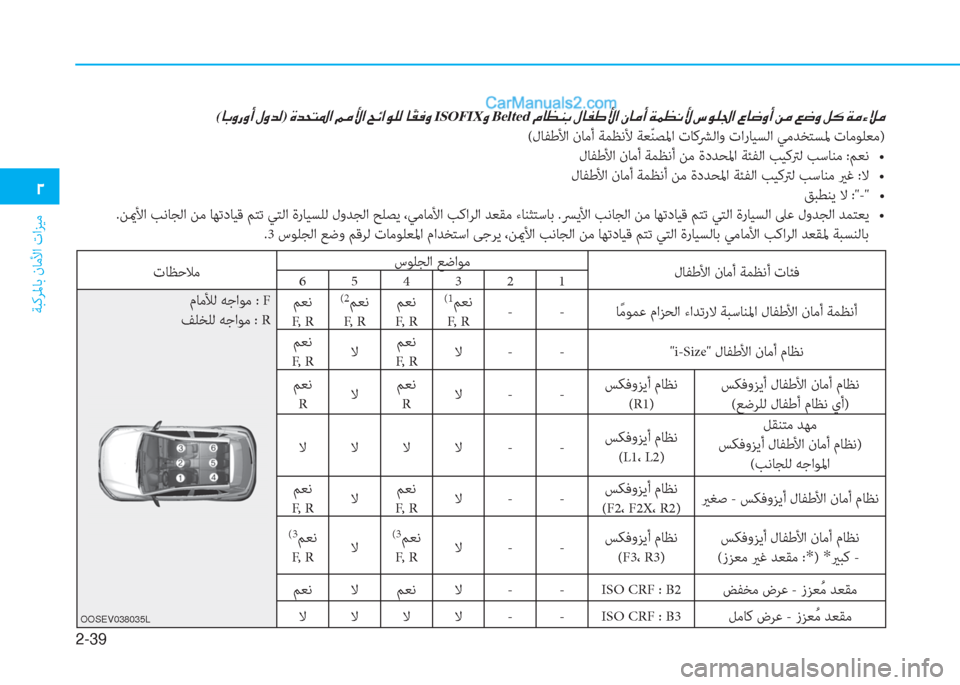 Hyundai Kona EV 2019  دليل المالك 2-39
ﺔﺒﻛﺮﳌﺎﺑ نﺎﻣﻷا تاﺰﻴﻣ
�0
(�@�G�È�g�È�A��»�È�d�¸)��Î�d�X�L�›�?��¾�¼�Û�?��Z�Ó�?�É�¹�¸��@ �ä�±�¬�È�ISOFIX�È�Belted<001e00bf004000a100c10047001e
