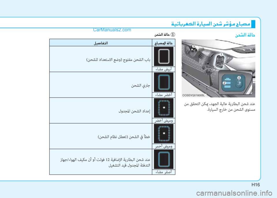 Hyundai Kona EV 2019  دليل المالك H16
OOSEVQ018005L
�Ï�Ë�Ó�@�G�h�Å�µ�¸�?��Î�g�@�Ë�l�¸�?��Â�X�o��h�o�Ø�¼��^�@�H�t�¼
�Â�X�p�¸�?��Ï�¸�@�W
 ﻦﻣ ﻖﻘﺤﺘﻟا ﻦﻜيم ،ﺪﻬﺠﻟا ﺔﻴﻟﺎﻋ ﺔﻳ