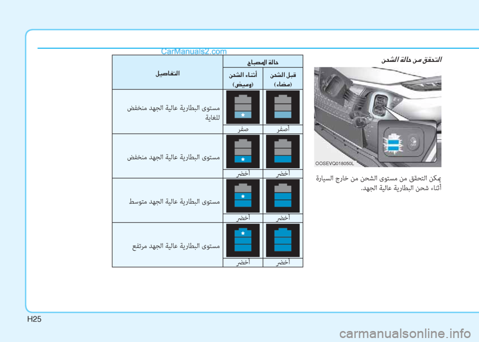 Hyundai Kona EV 2019  دليل المالك H25
OOSEVQ018050L
�Â�X�p�¸�?��Ï�¸�@�W��Â�¼��²�±�X�L�¸�?
 ةرﺎﻴﺴﻟا جرﺎﺧ ﻦﻣ ﻦﺤﺸﻟا ىﻮﺘﺴﻣ ﻦﻣ ﻖﻘﺤﺘﻟا ﻦﻜيم
.ﺪﻬﺠﻟا ﺔﻴﻟﺎ
