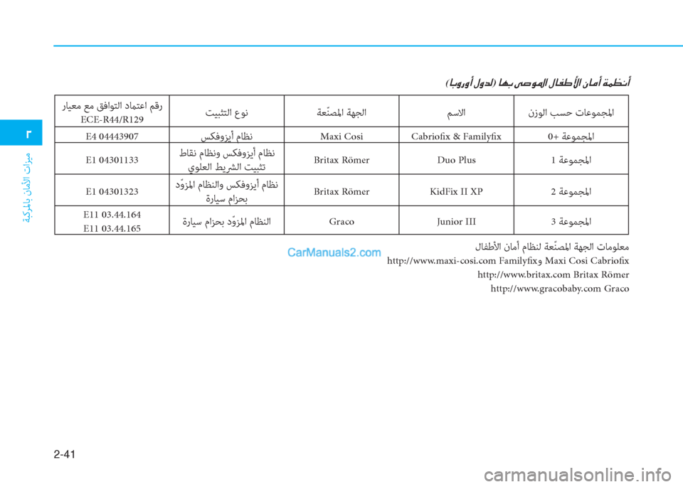 Hyundai Kona EV 2019  دليل المالك 2-41
ﺔﺒﻛﺮﳌﺎﺑ نﺎﻣﻷا تاﺰﻴﻣ
�0
نزﻮﻟا ﺐﺴﺣ تﺎﻋﻮﻤﺠﳌا ﻢﺳﻻا ﺔﻌّ ﻨﺼﳌا ﺔﻬﺠﻟا ﺖﻴﺒﺜﺘﻟا عﻮﻧ  رﺎﻴﻌﻣ 